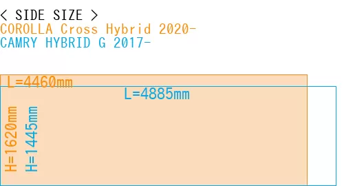 #COROLLA Cross Hybrid 2020- + CAMRY HYBRID G 2017-